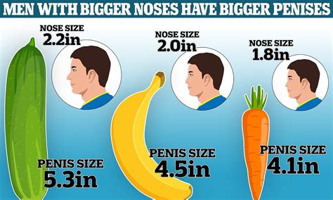 big vs small lpsg|Bigger Not Always Better for Penis Size [Video] .
